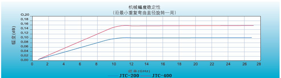 GTC系列产品性能图表3.png