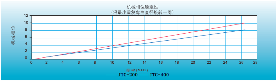 GTC系列产品性能图表2.png