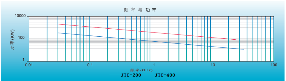 GTC系列产品性能图表1.png