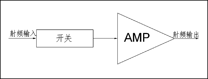 2~8GHz 開關放大組件 .png